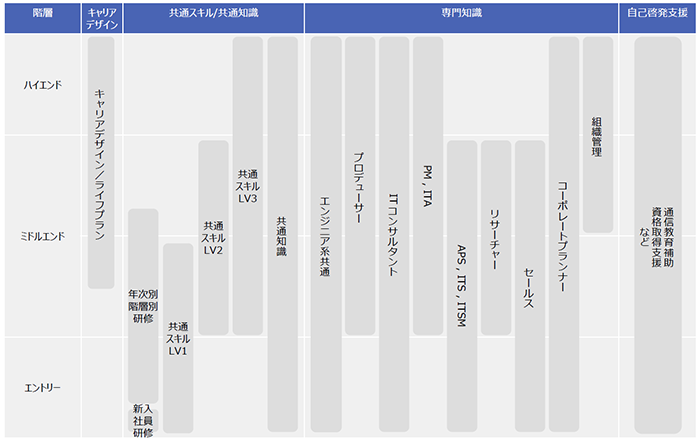 インテックカレッジ