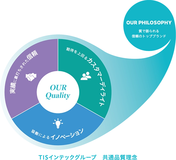 OUR Qualityイメージ