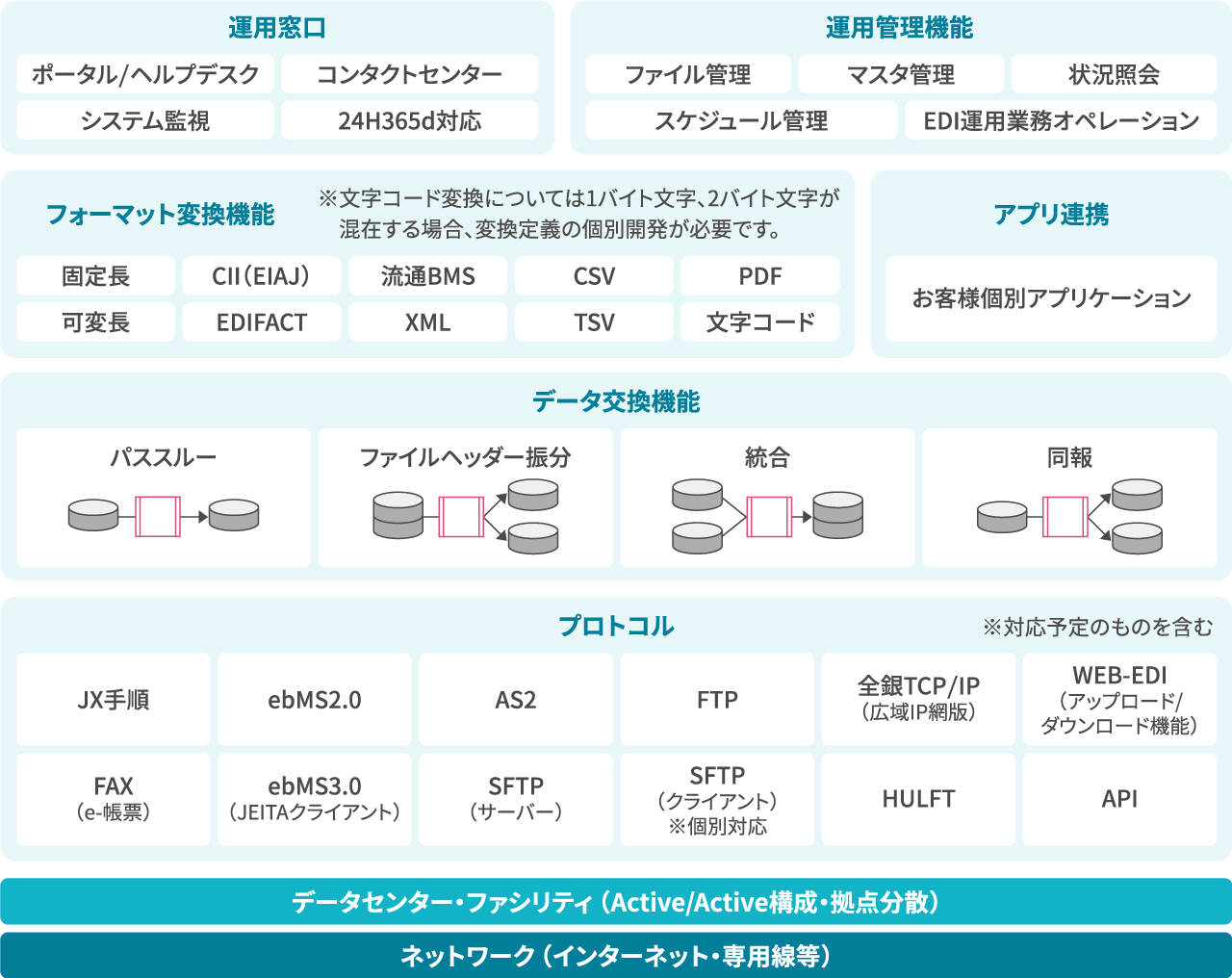 サービスメニュー