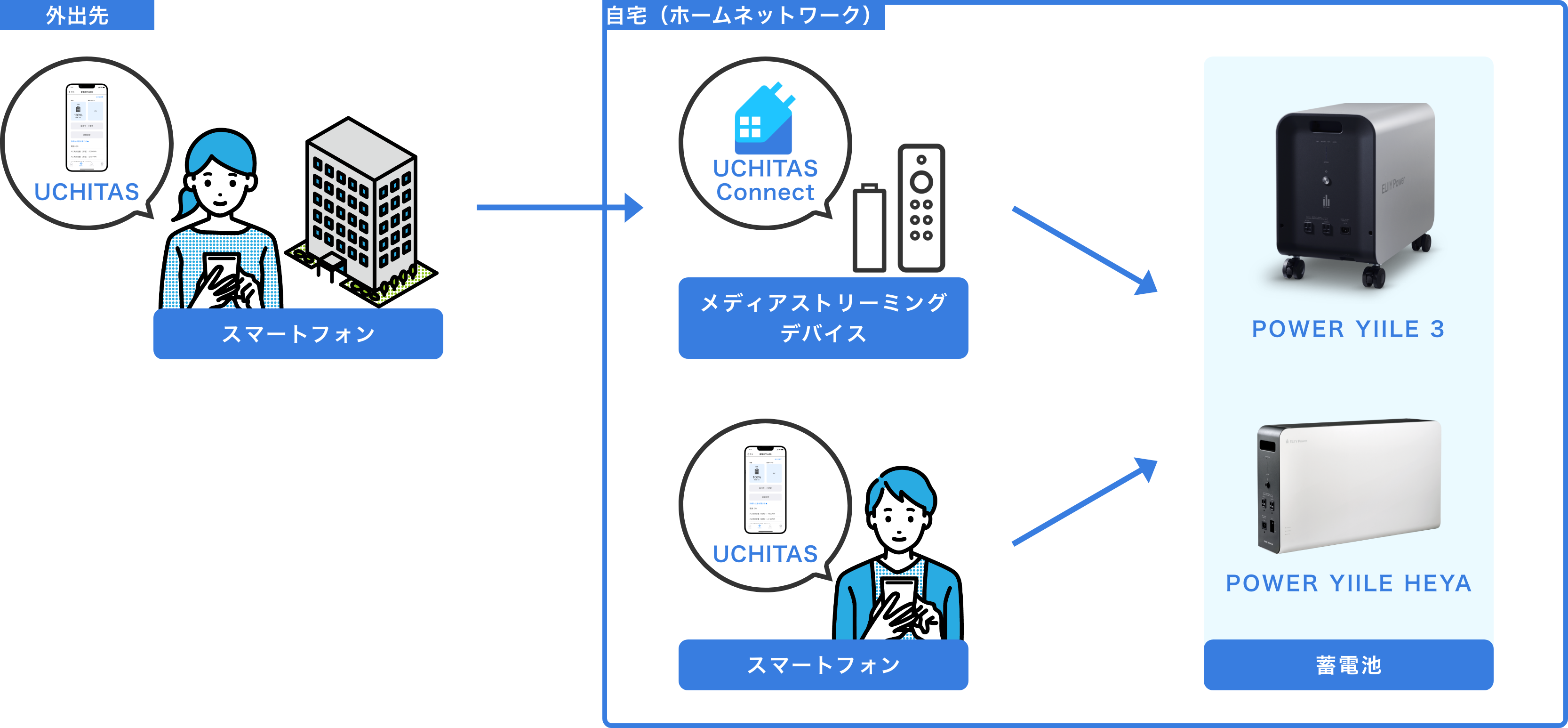 インテックのスマートホームアプリ「UCHITAS」がエリーパワーの インテックのスマートホームアプリ「UCHITAS」がエリーパワーの