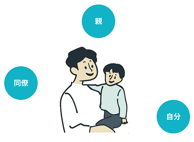 ３つの主な役割「親」「同僚」「自分」