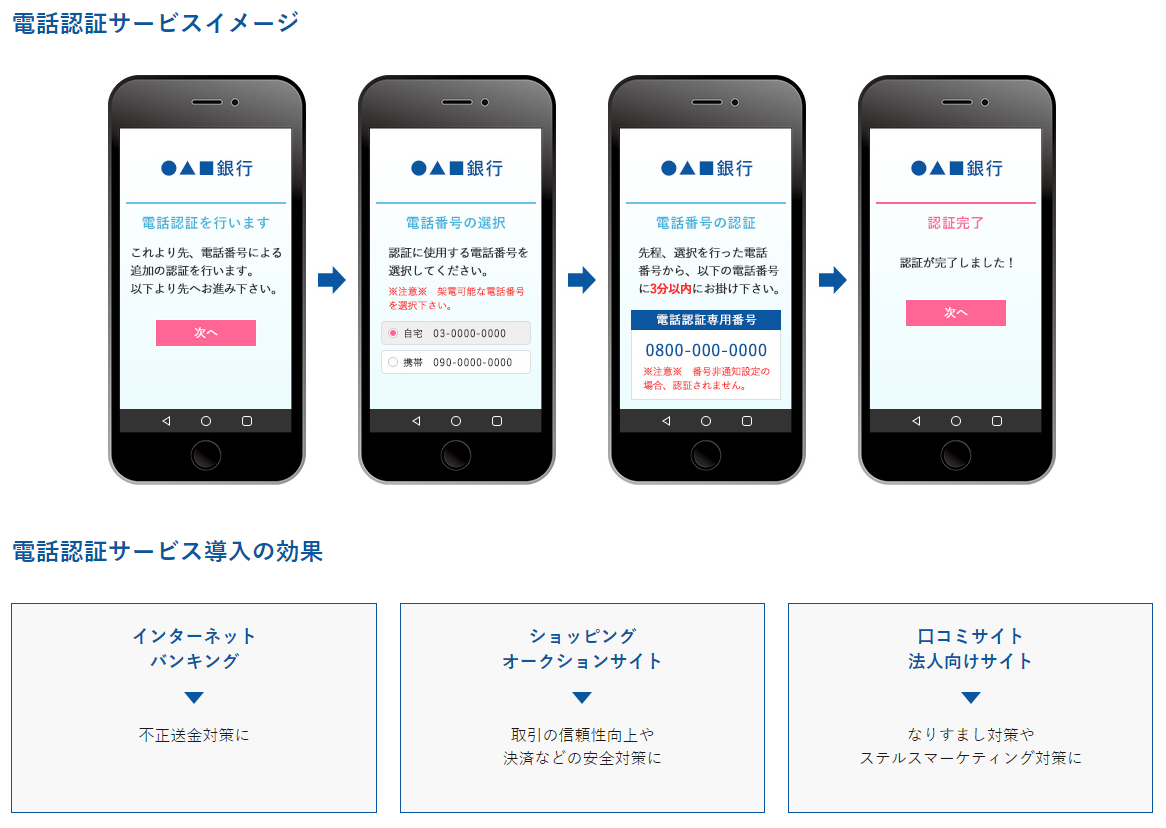 電話認証サービス｜商品・サービス｜インテック