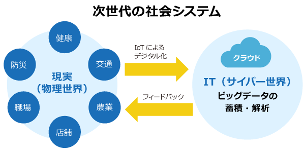 次世代の社会システム