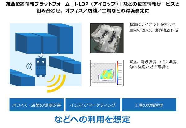 クラウドロボティクスの応用例1